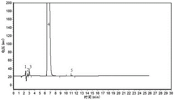 A kind of method for detecting the purity of dimethyl isophthalate-5-sodium sulfonate by liquid chromatography