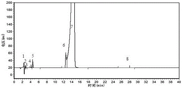 A kind of method for detecting the purity of dimethyl isophthalate-5-sodium sulfonate by liquid chromatography