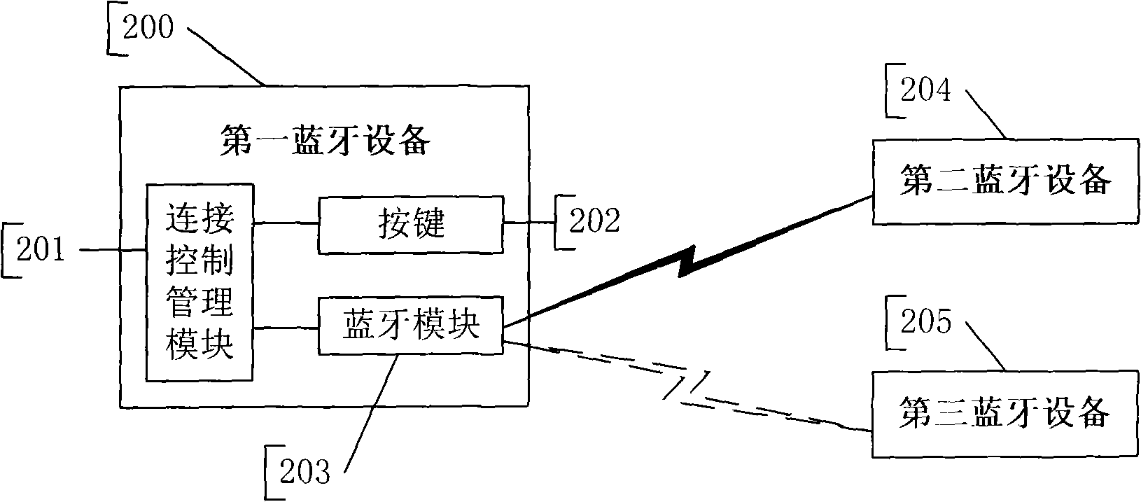 Method, apparatus and system for triggering automatic switchover of Bluetooth connecting device by key pressing