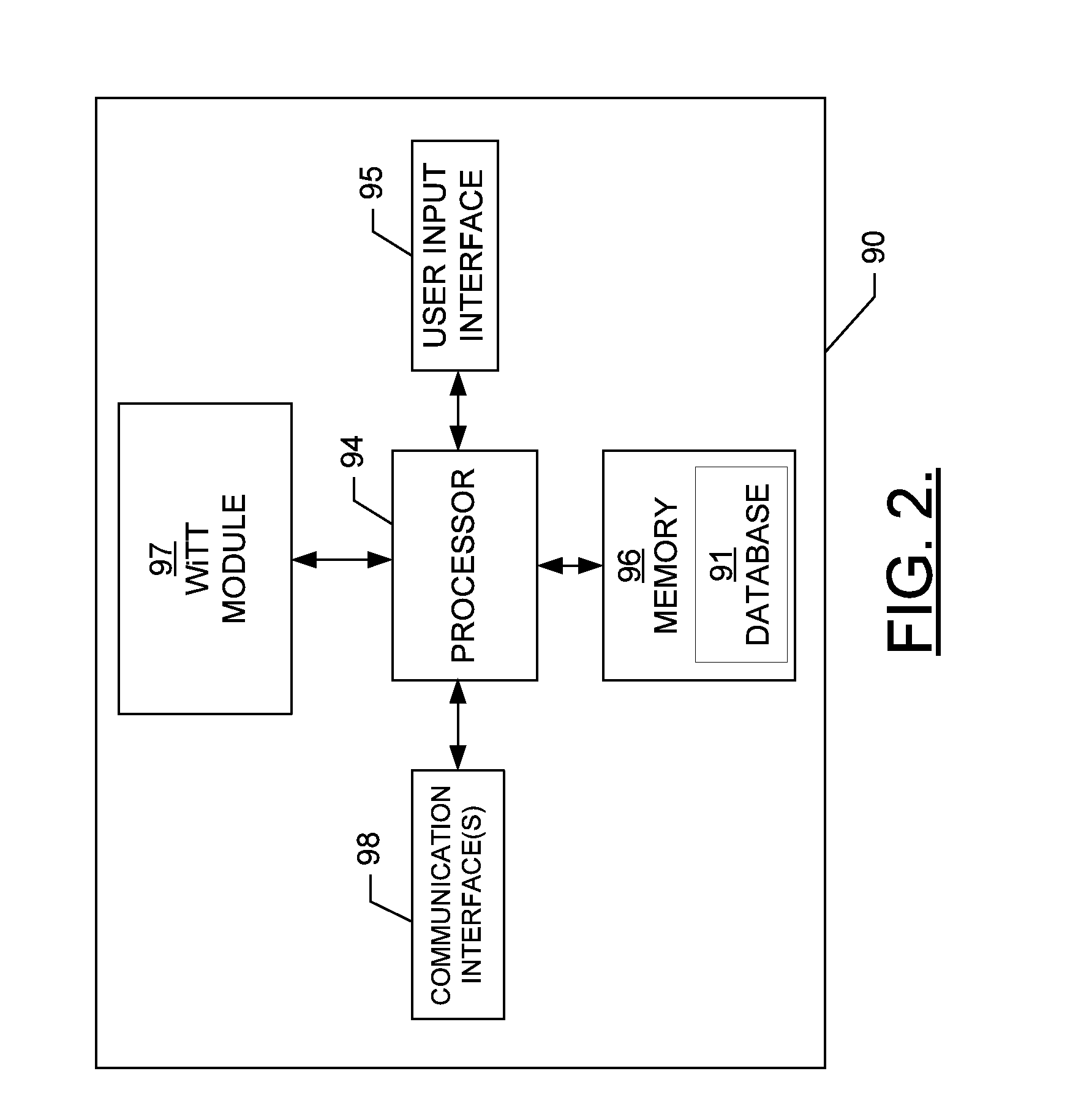 Methods, apparatuses and computer program products for securing communications