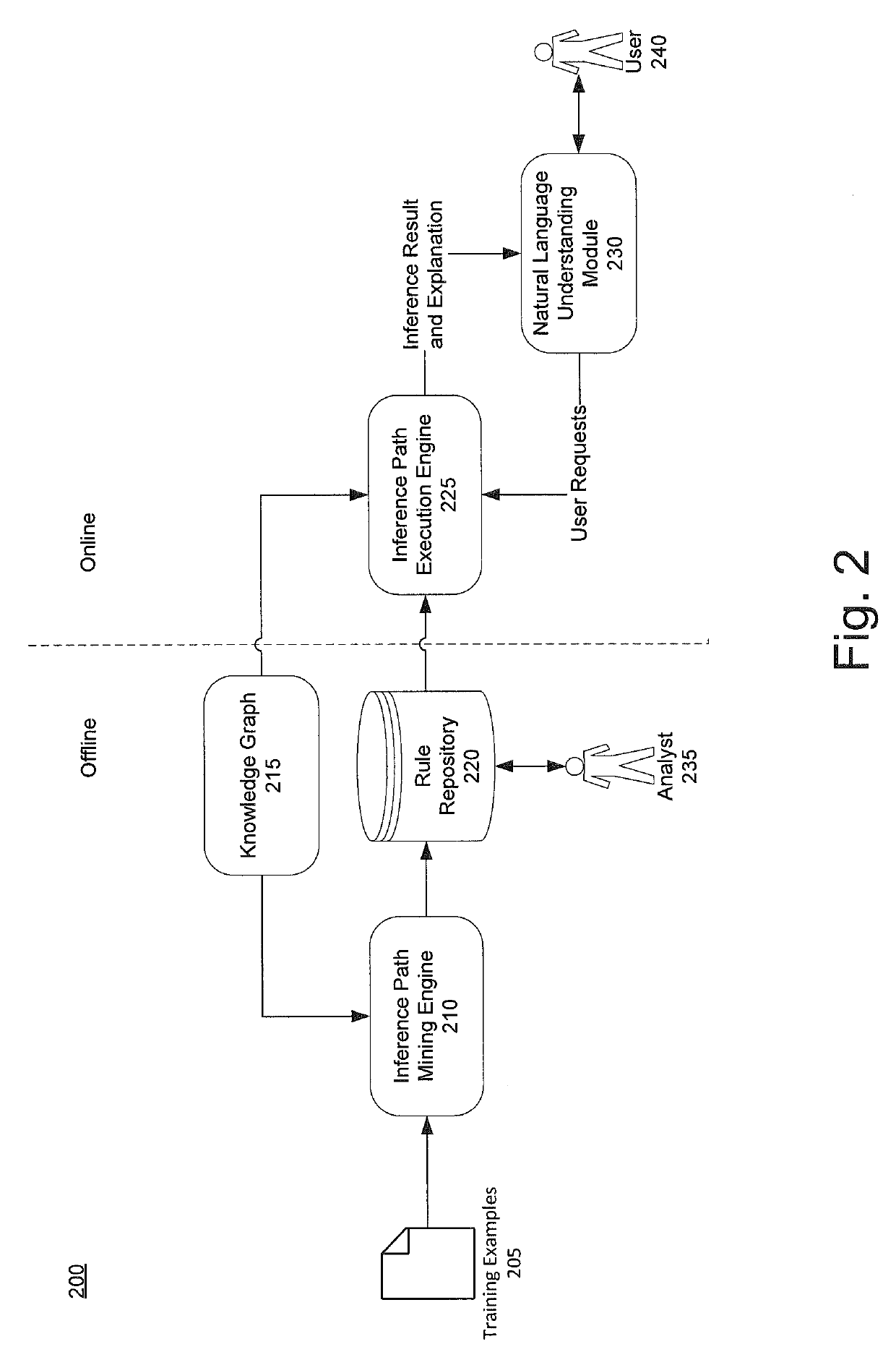 Utilizing large-scale knowledge graphs to support inference at scale and explanation generation