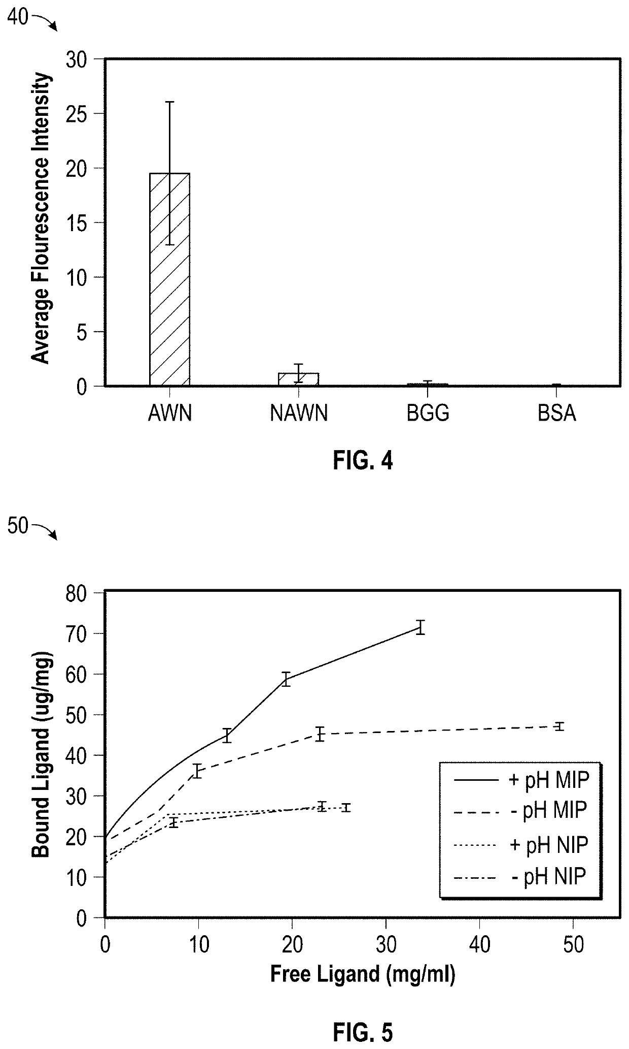 Molecular imprinting of West Nile antibodies with physiological pH matching