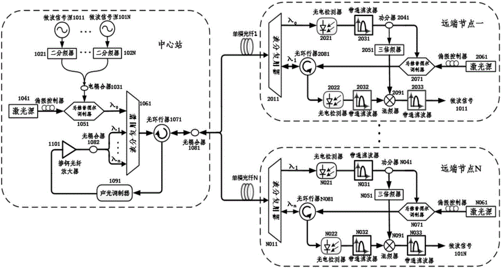 Multi-frequency multi-point microwave fiber stable-phase transmission method based on passive phase correction