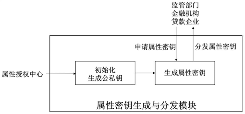 Method and device for dynamic deployment and evolution of smart contracts based on blockchain