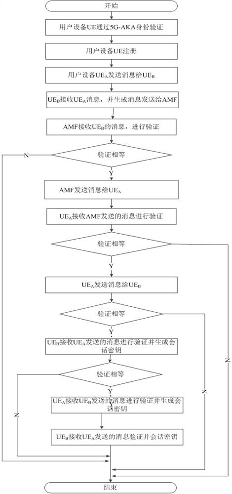 Mobile equipment security authentication method and system based on bilinear pairing