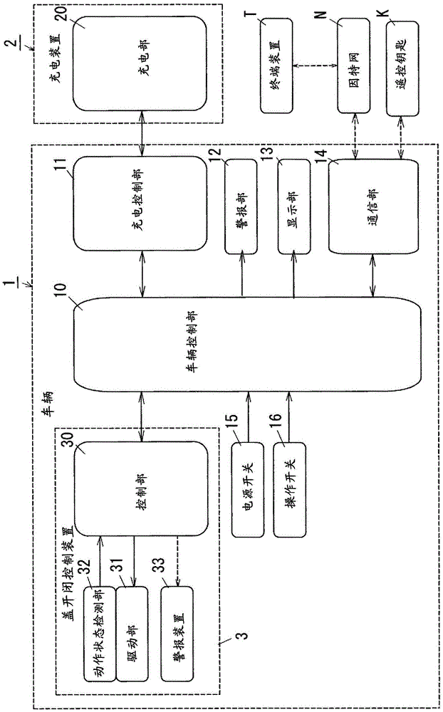 Vehicle cover opening and closing control device