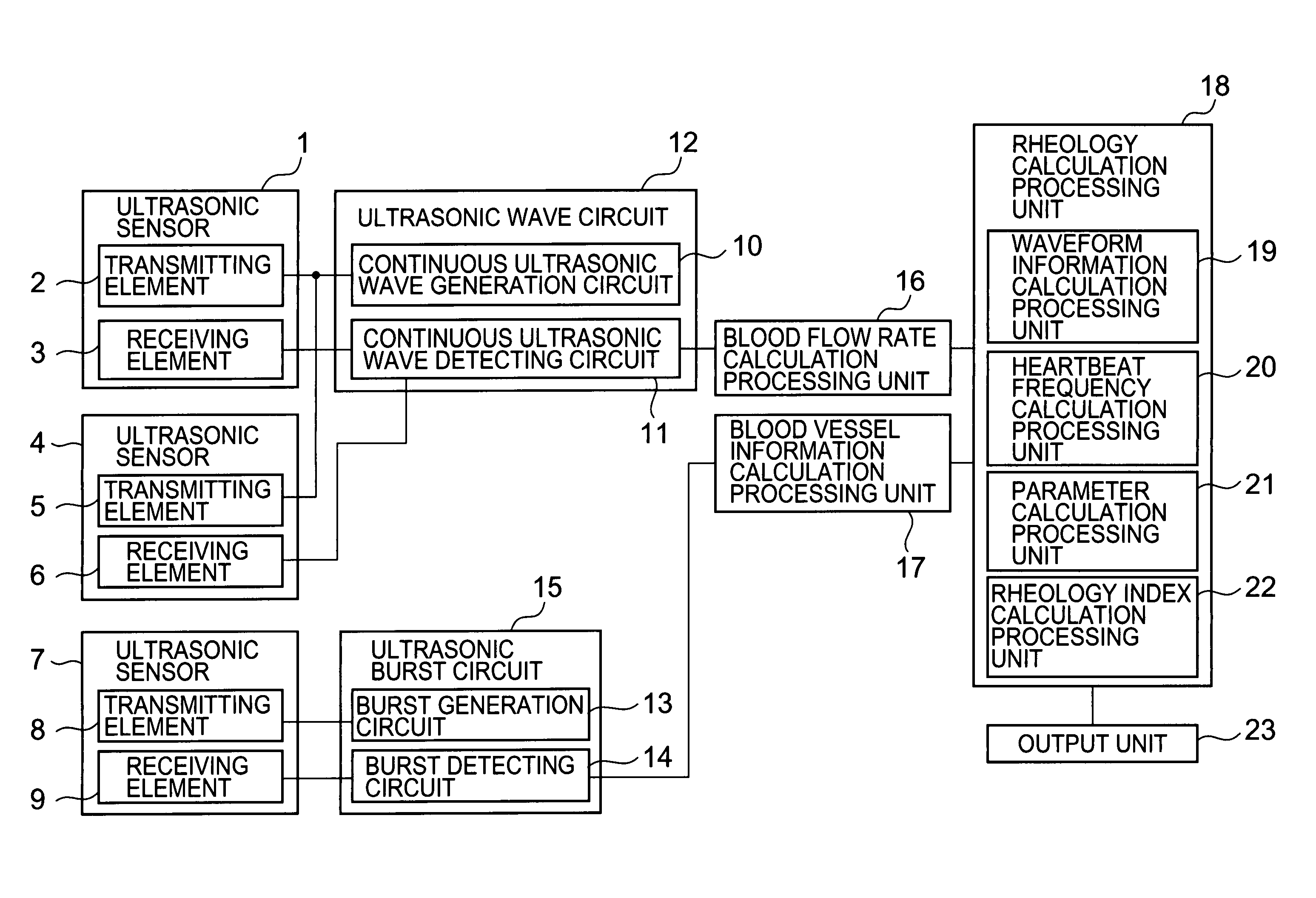 Blood rheology measurement device and blood rheology measurement method