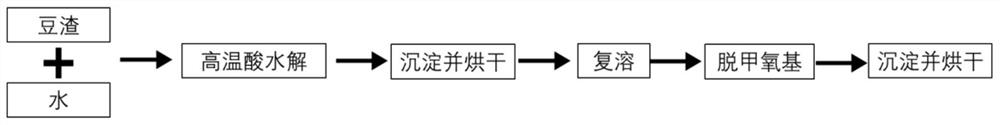 Preparation method and application of soluble soybean polysaccharide for stabilizing acidic whey protein beverage