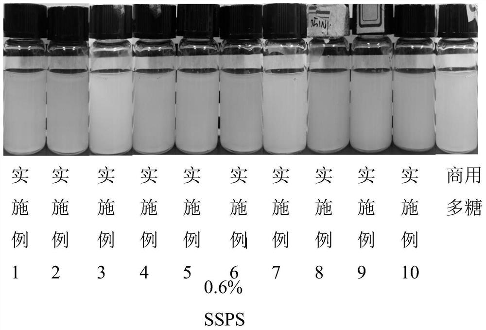 Preparation method and application of soluble soybean polysaccharide for stabilizing acidic whey protein beverage