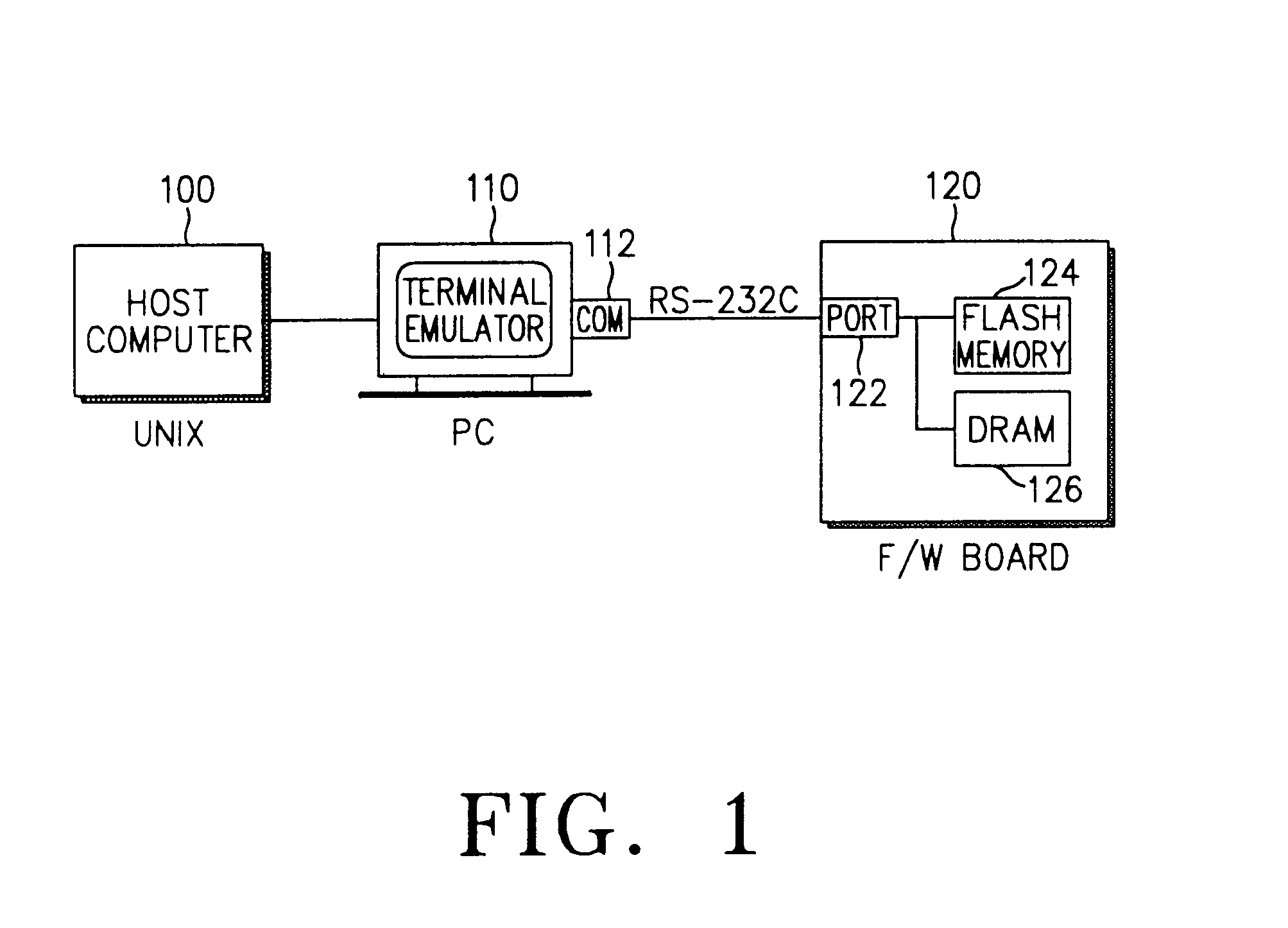 Apparatus and method of upgrading program of firmware board