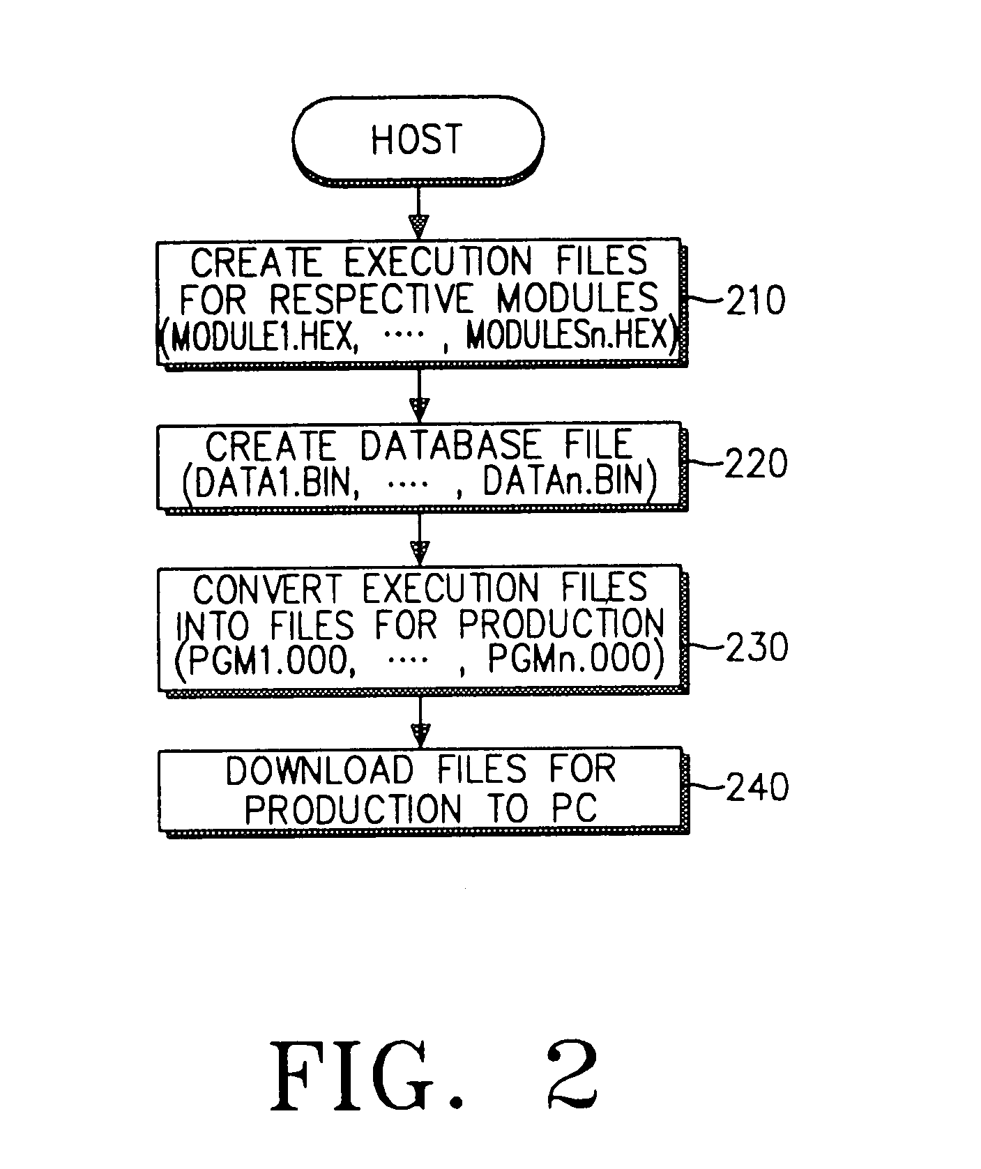 Apparatus and method of upgrading program of firmware board