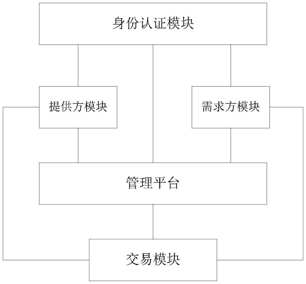 Data transaction system and method based on data empowerment