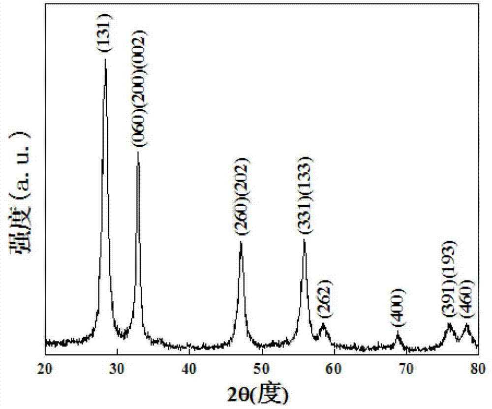 Method for preparing one-dimensional hollow superstructure photocatalytic material of Bi system composite oxide