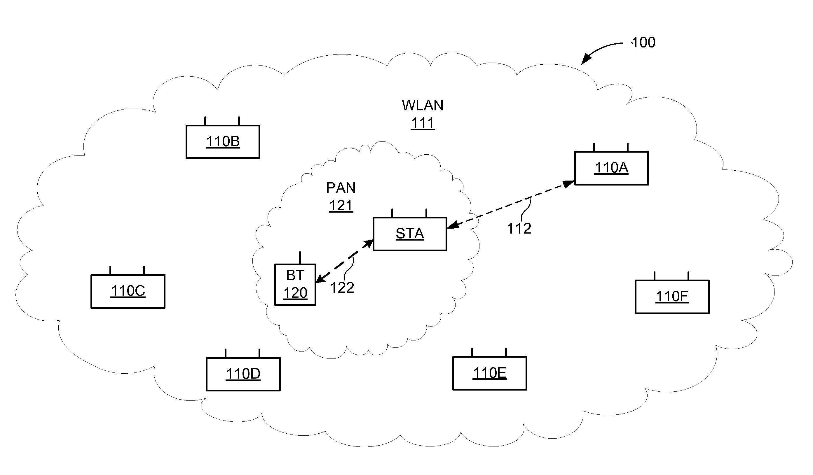 Selective WLAN scanning operations during sco calls