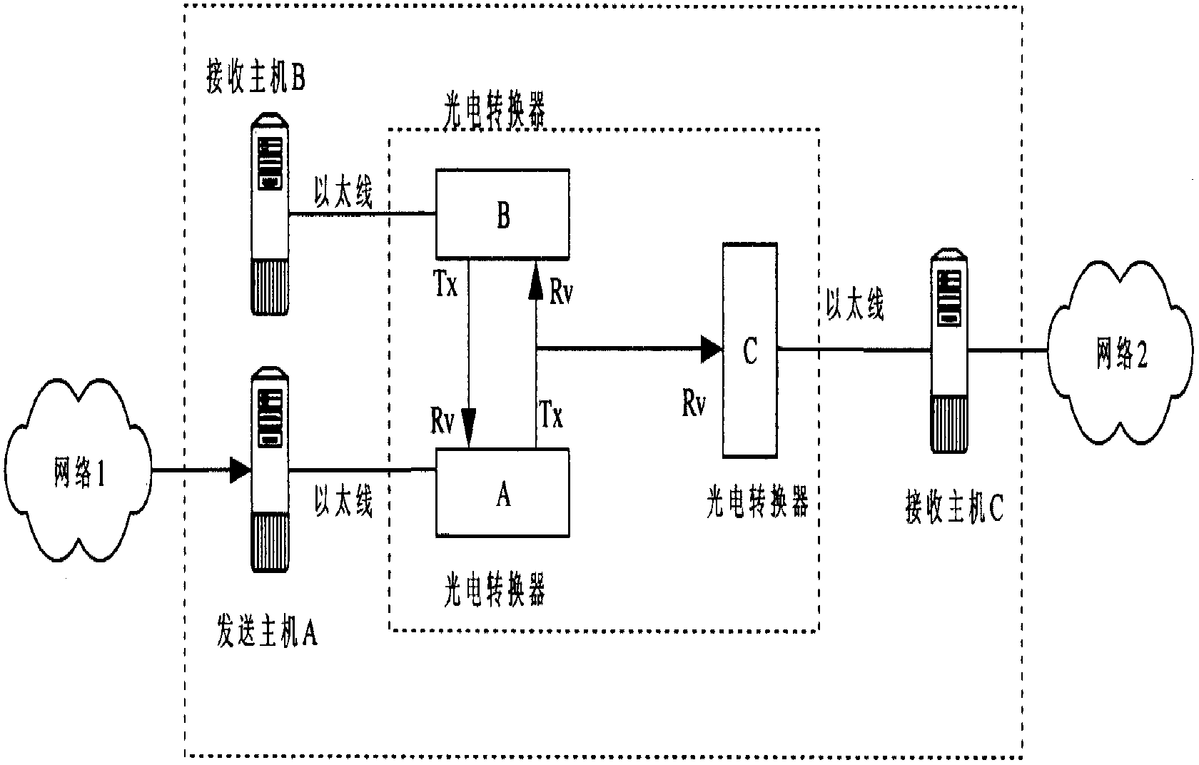 One-way data exchange device and method for physical isolation among networks at different security levels