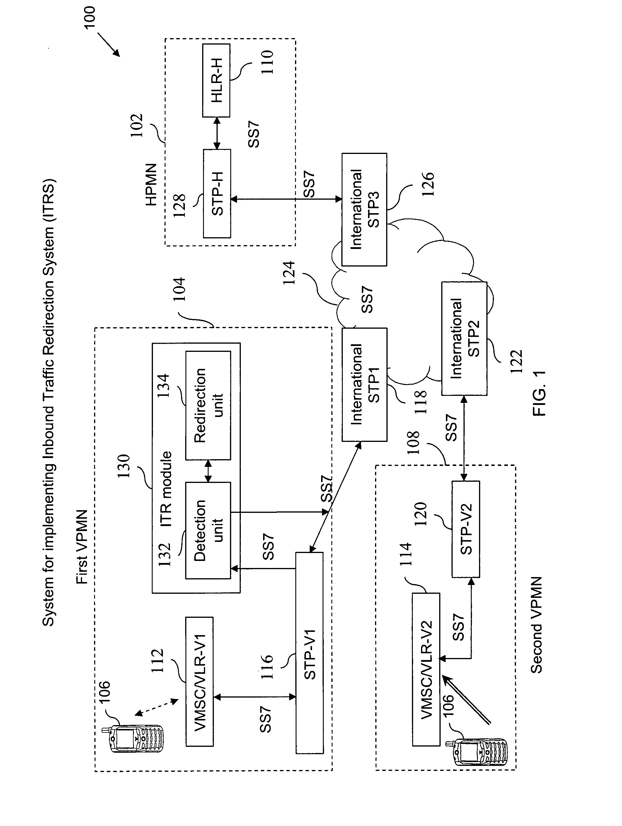 Method and system for providing inbound traffic redirection solution