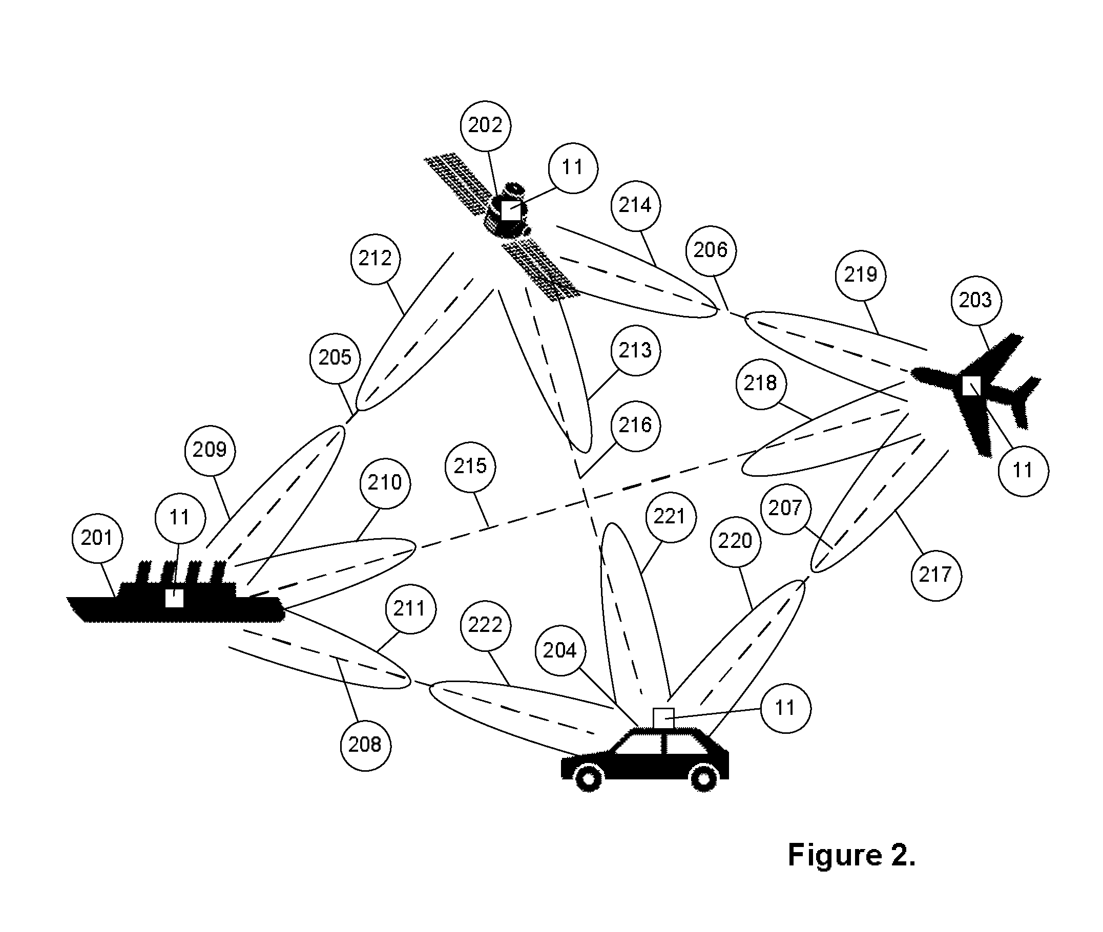 Method and system for long-range adaptive mobile beam-forming ad-hoc communication system with integrated positioning