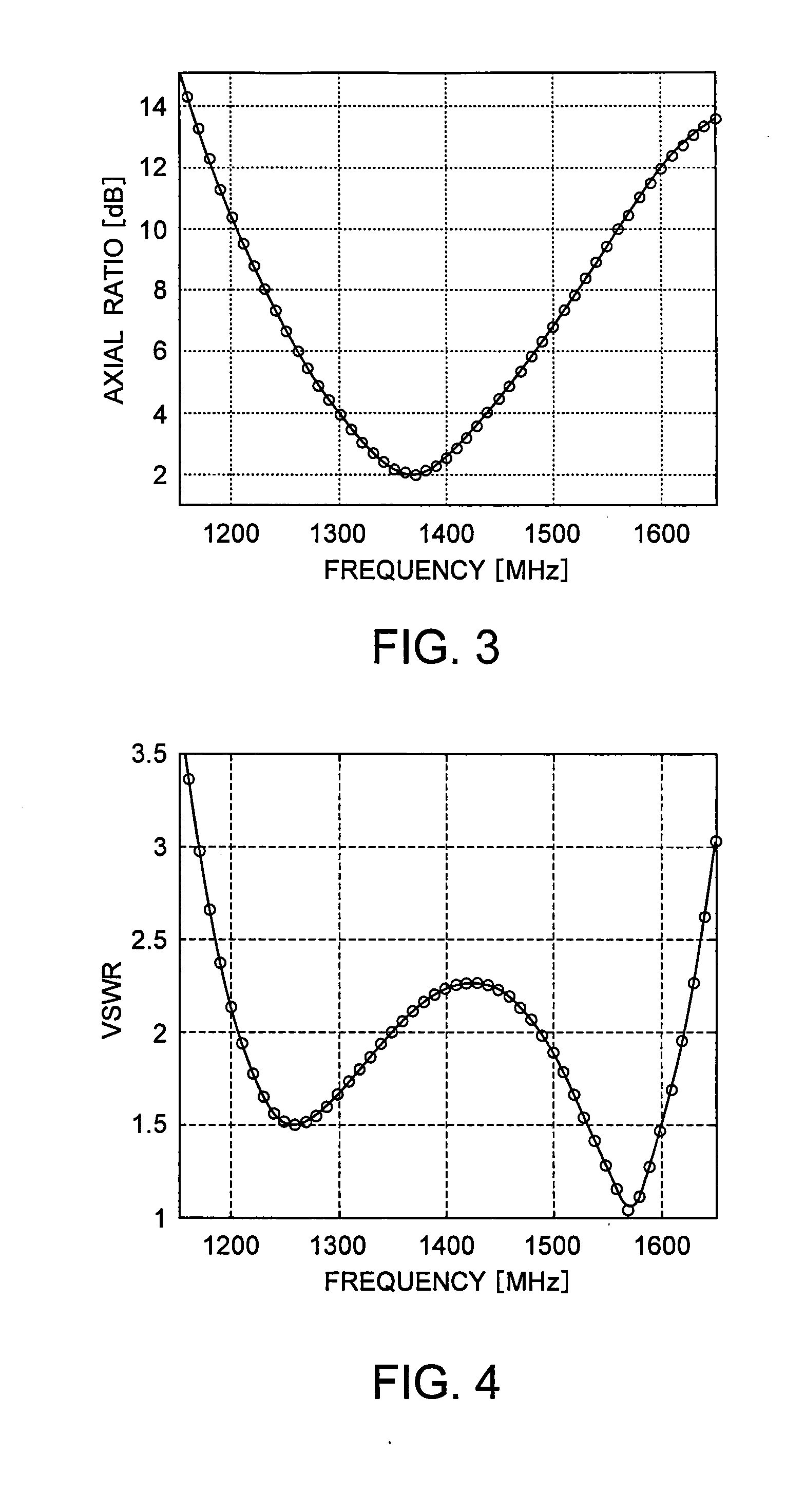 Circularly polarized antenna device