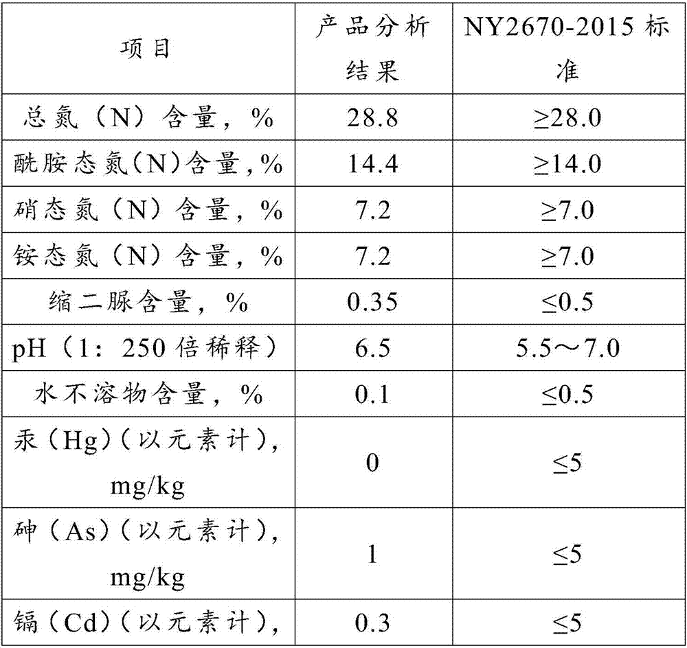 Copper nitrate-containing wastewater recovery method, and urea-ammonium nitrate liquid fertilizer preparation method