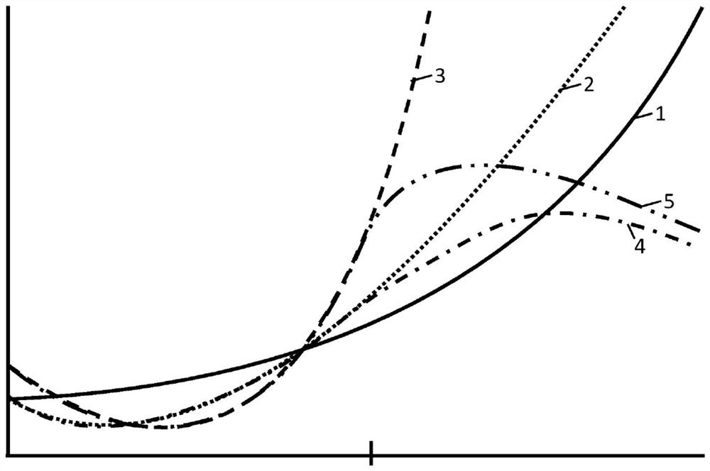 Biological information handling