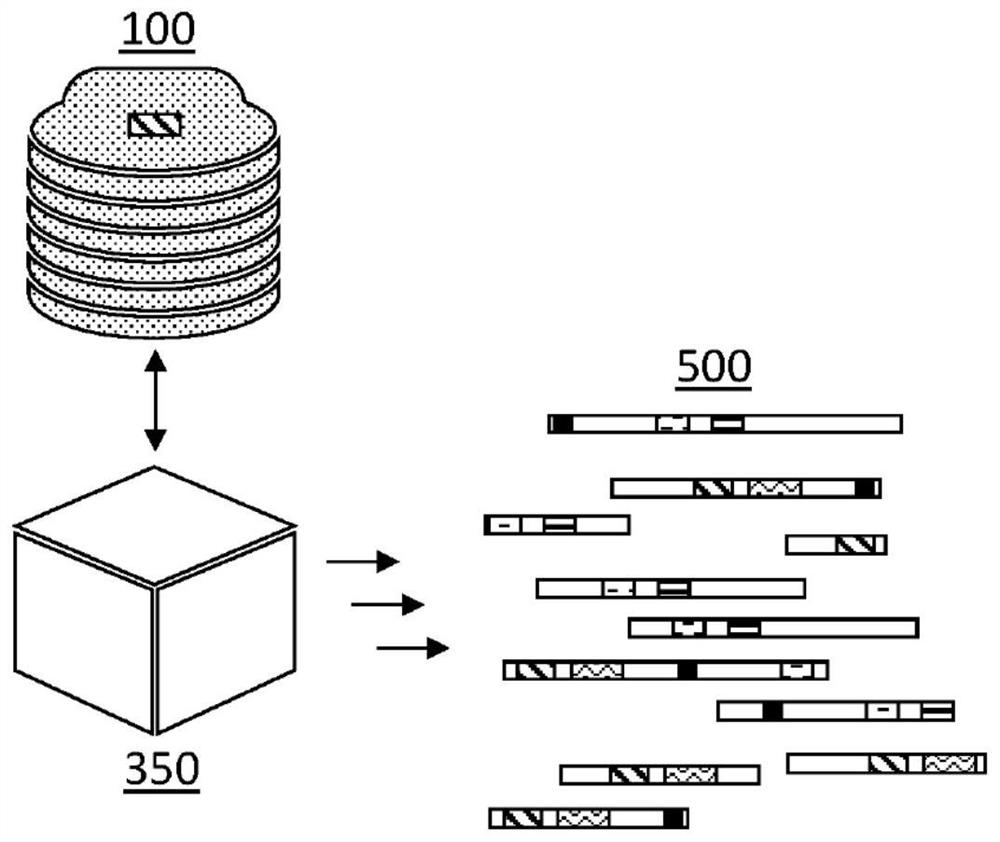 Biological information handling