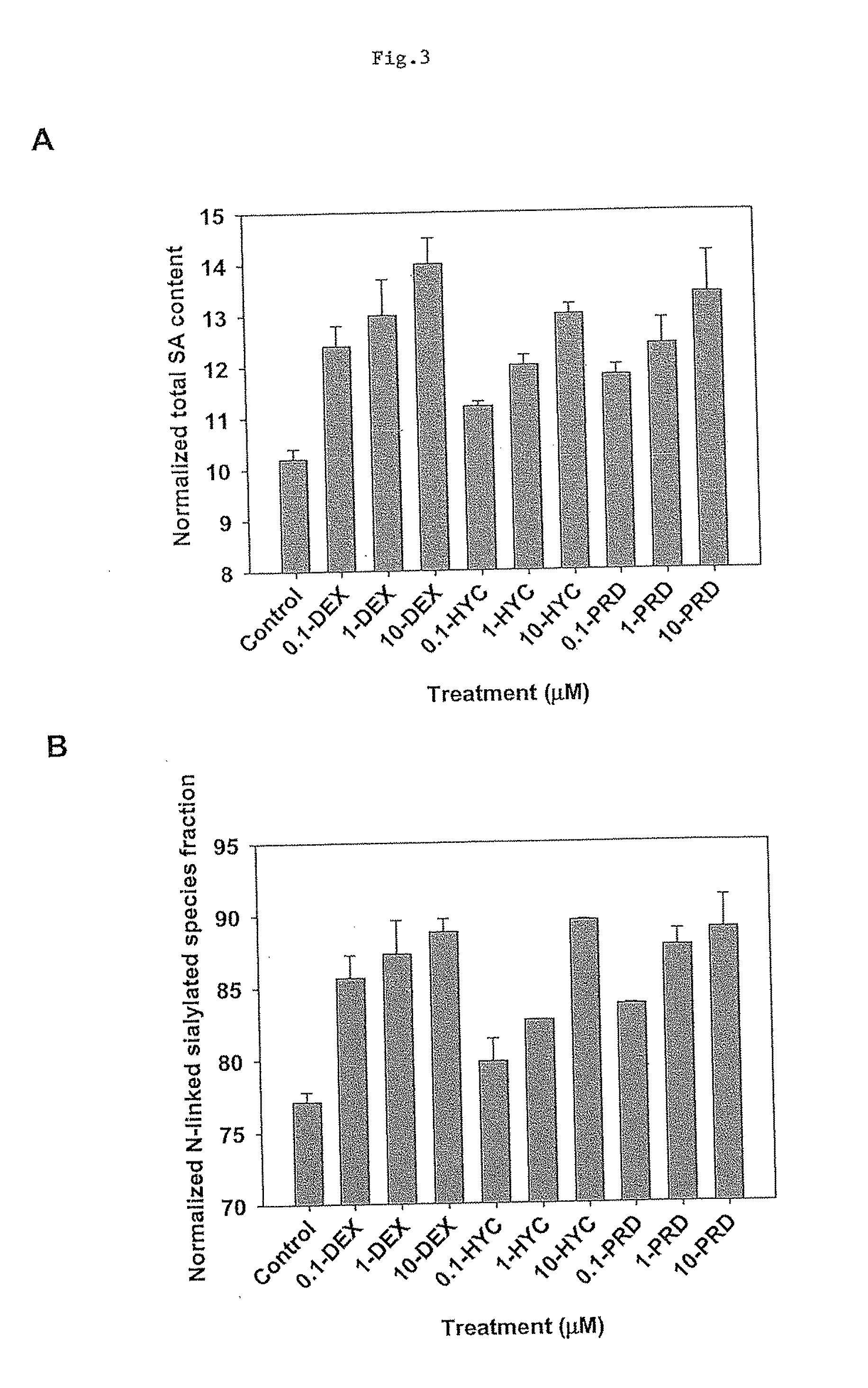 Mammalian cell culture processes for protein production