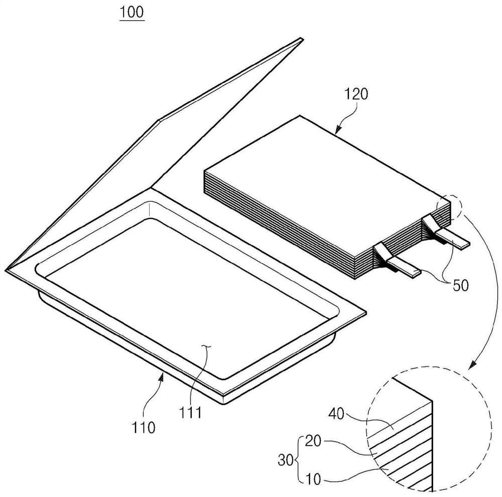 Negative electrode for secondary battery