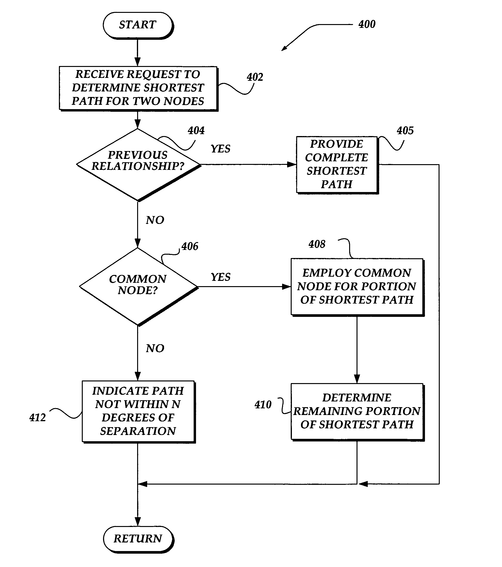 Method and system for finding related nodes in a social network