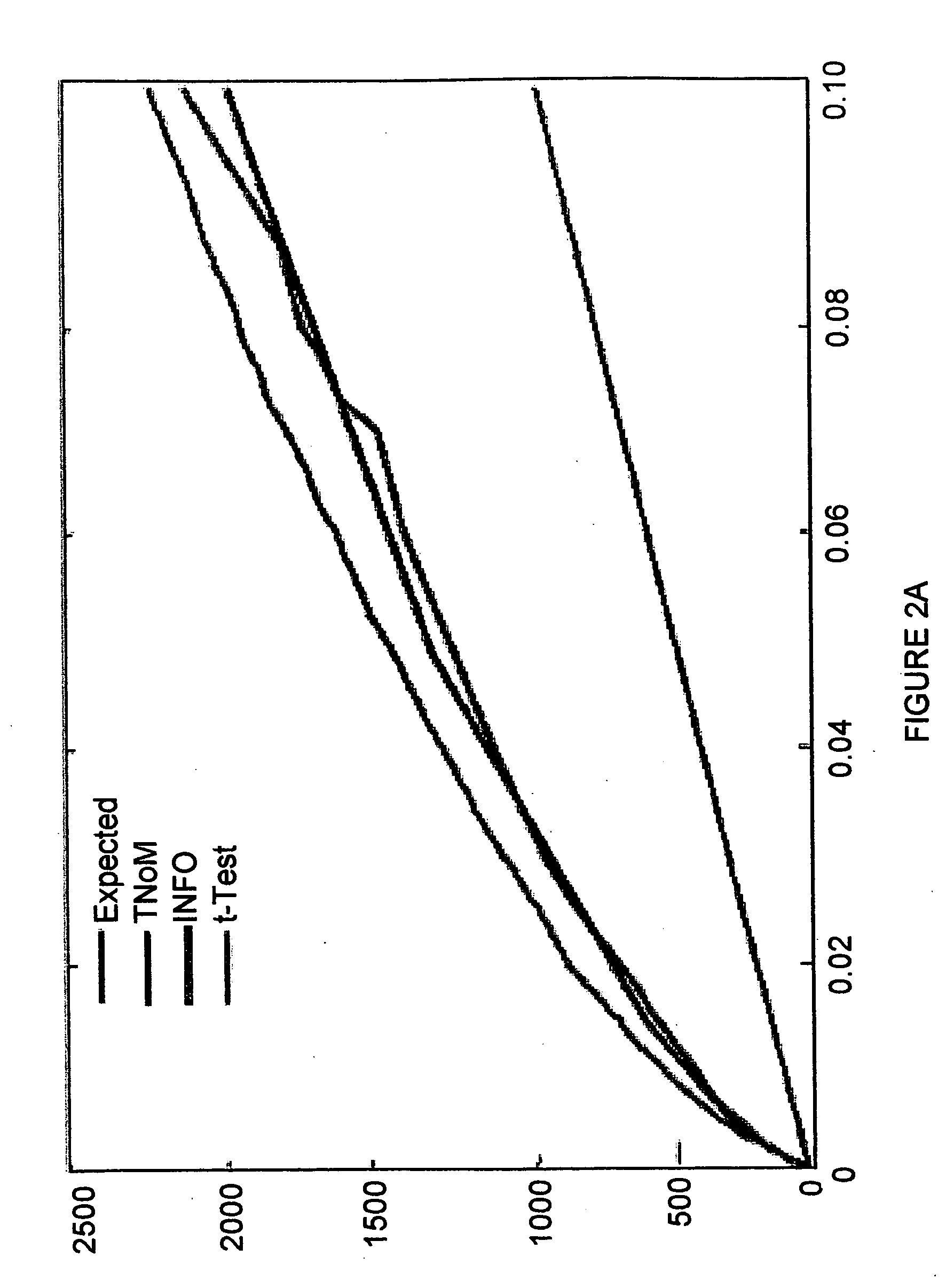 Peripheral blood cell markers useful for diagnosing multiple sclerosis and methods and kits utilizing same