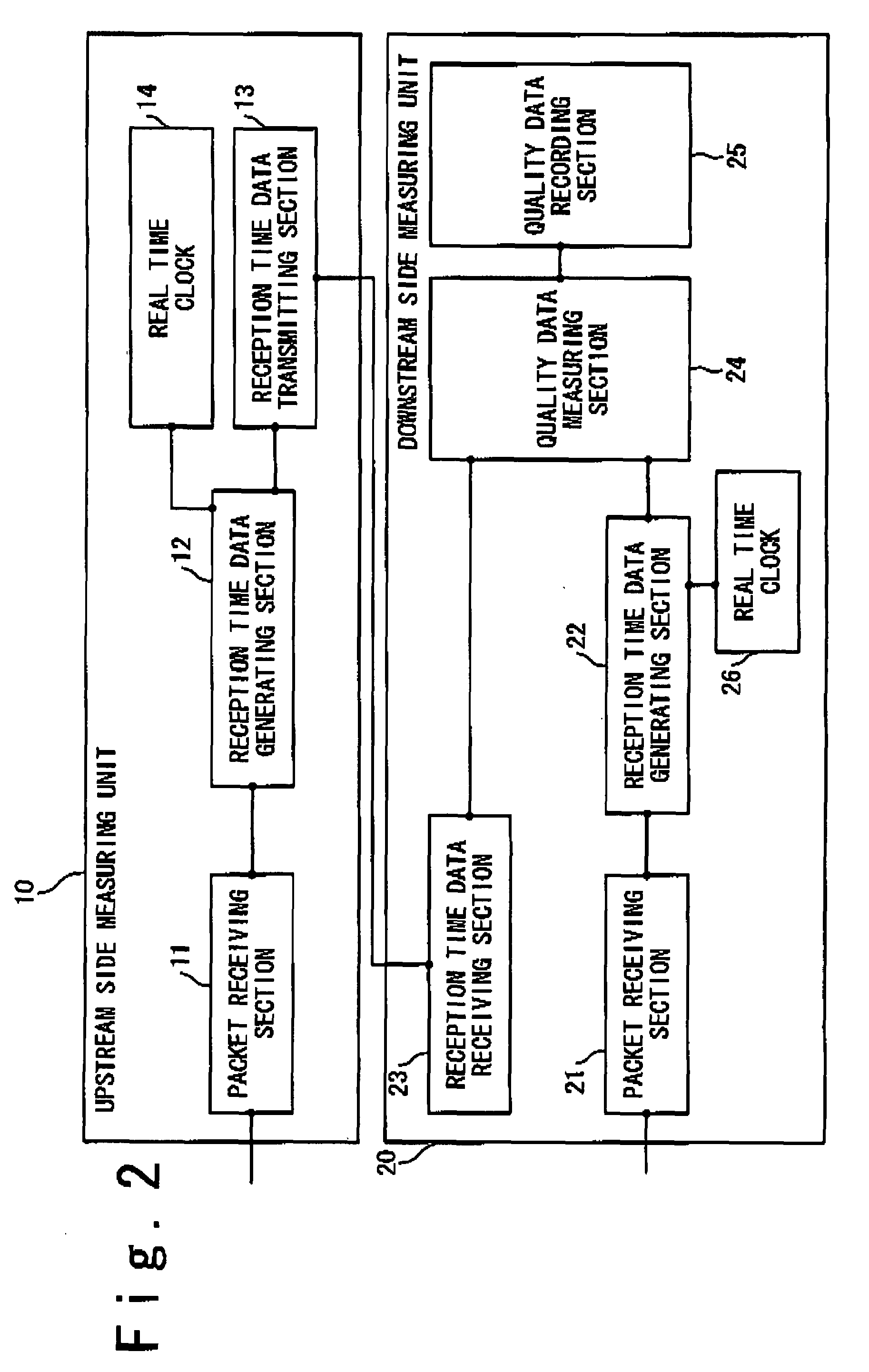 System and method for measuring distribution quality of video image