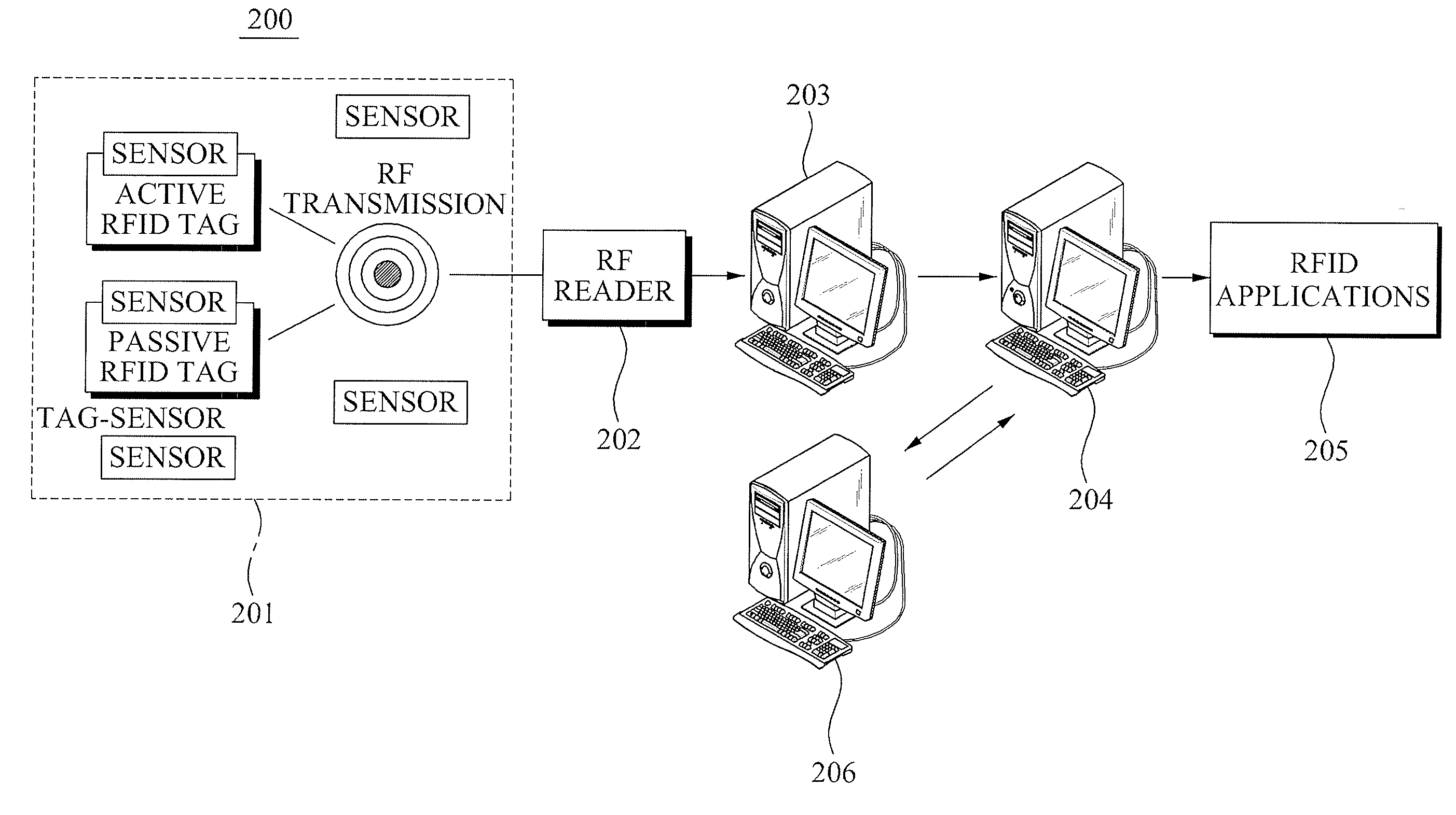 Context-aware based RFID privacy control system and personal privacy protection method using the same