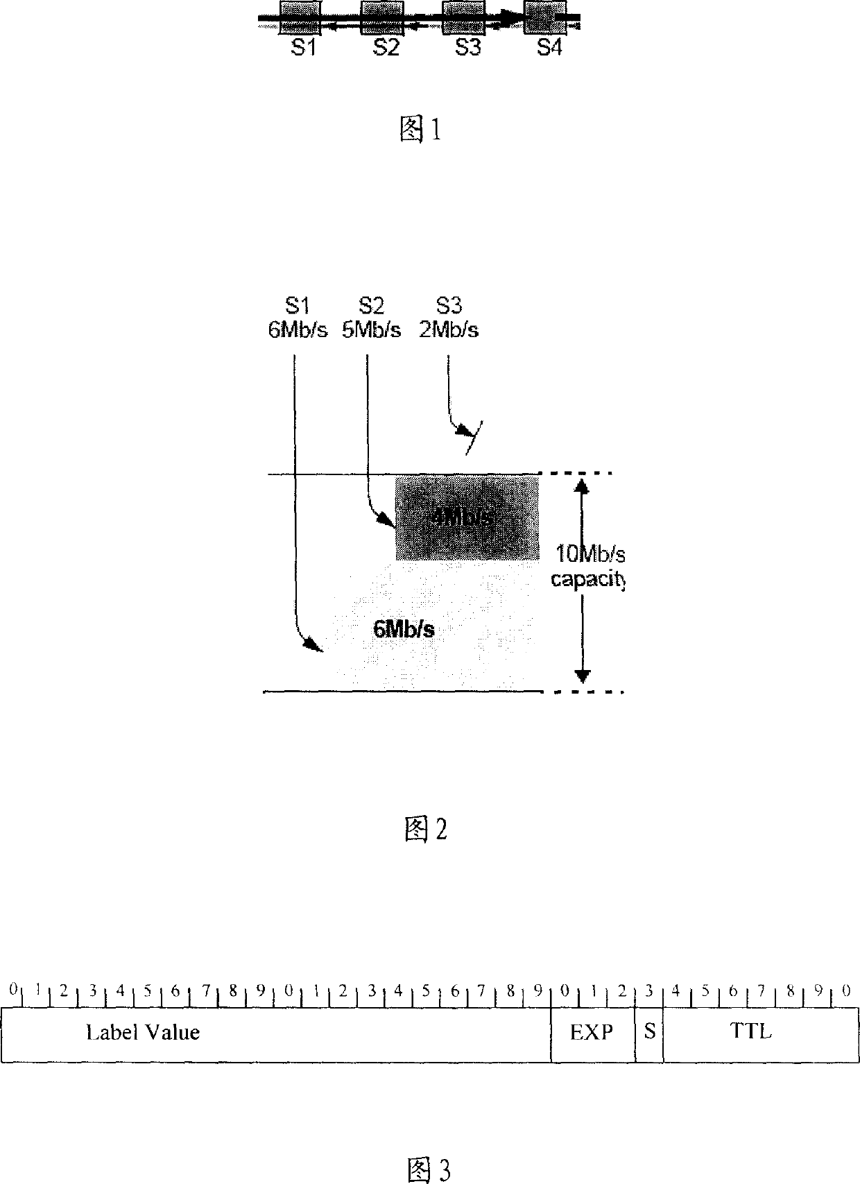 Method for realizing flow equitable transmission in MPLS looped network