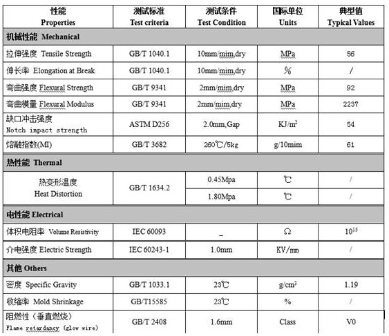 High-gloss alloy material and preparation method thereof