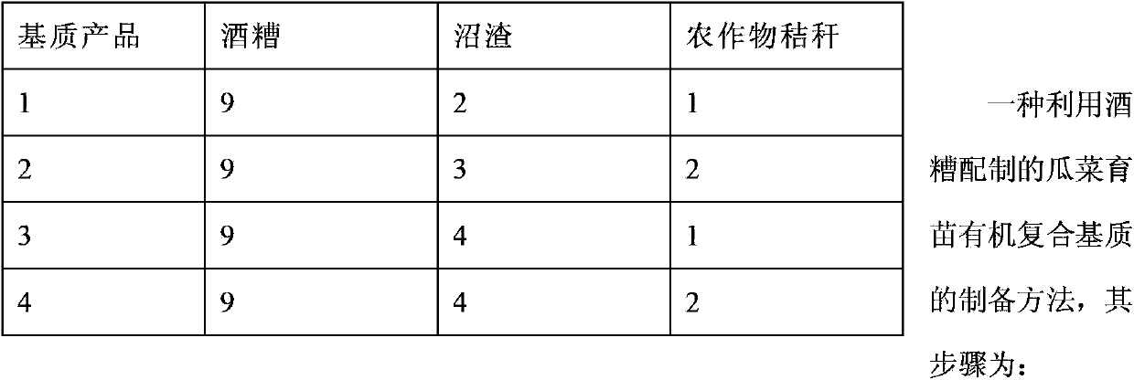 Melon/vegetable seedling raising organic compound substrate prepared from vinasse and production method thereof