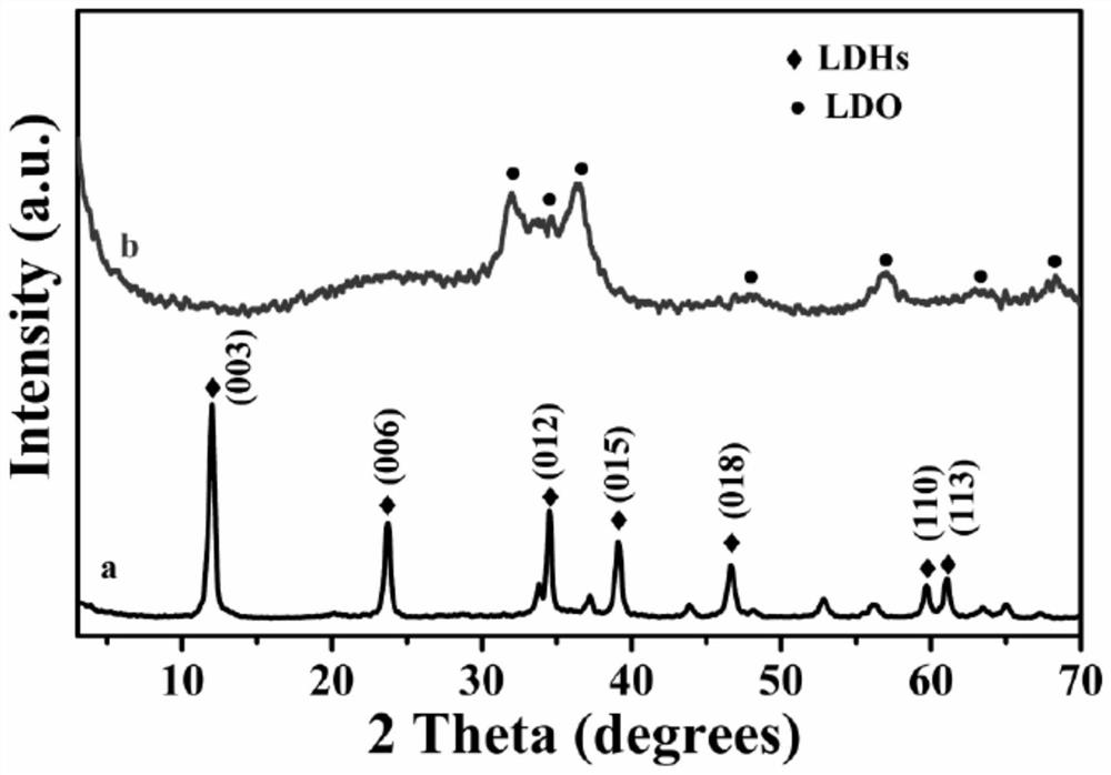 A kind of metal oxide supports gold to efficiently catalyze glycerol to prepare DHA catalyst and preparation method thereof