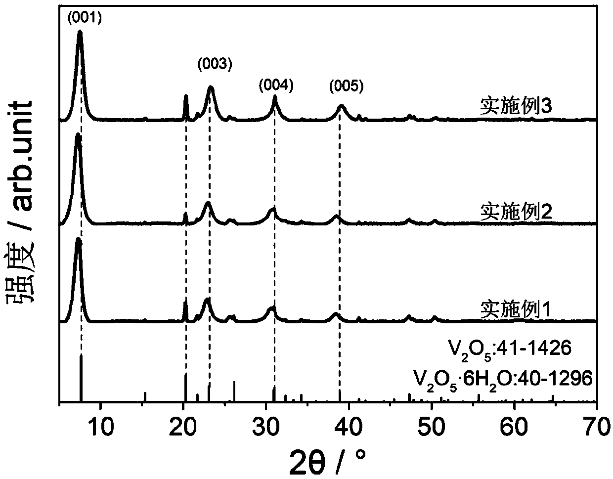 Method for improving sodium storage performance of vanadium pentoxide electrode material through copper ion pre-embedding