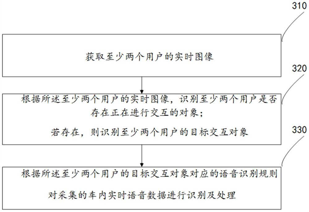 In-vehicle voice processing method and in-vehicle infotainment system