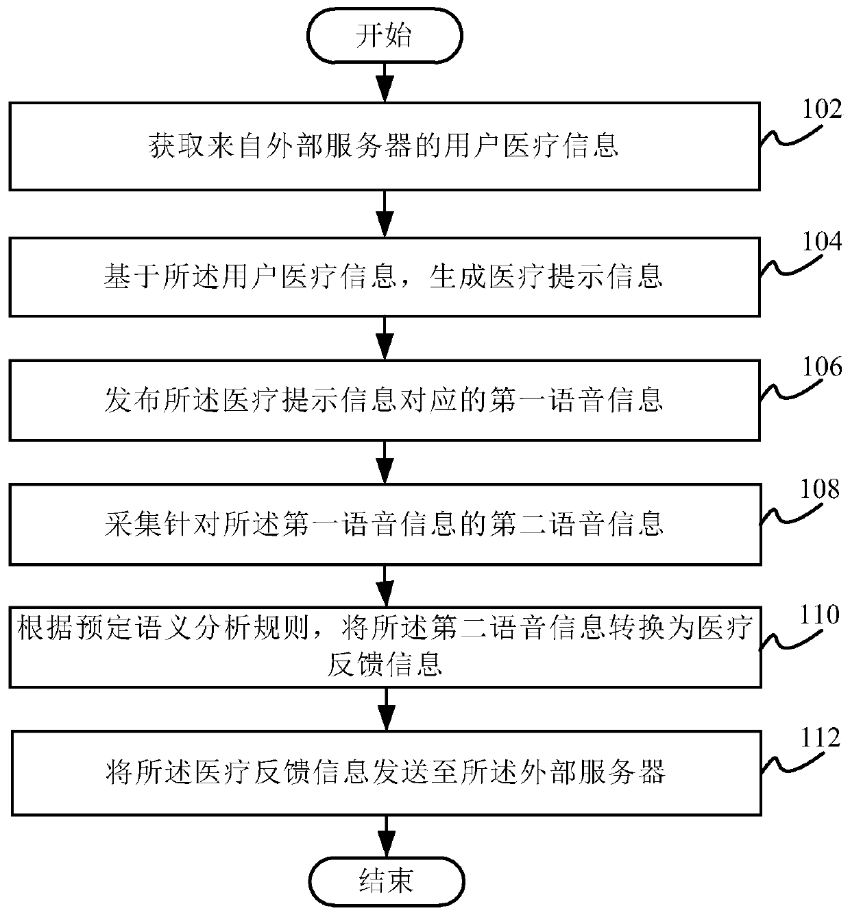 Information management method and device, Internet of Things terminal and computer-readable storage medium