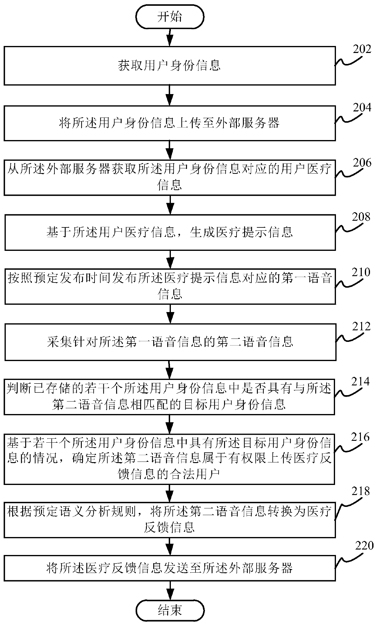 Information management method and device, Internet of Things terminal and computer-readable storage medium