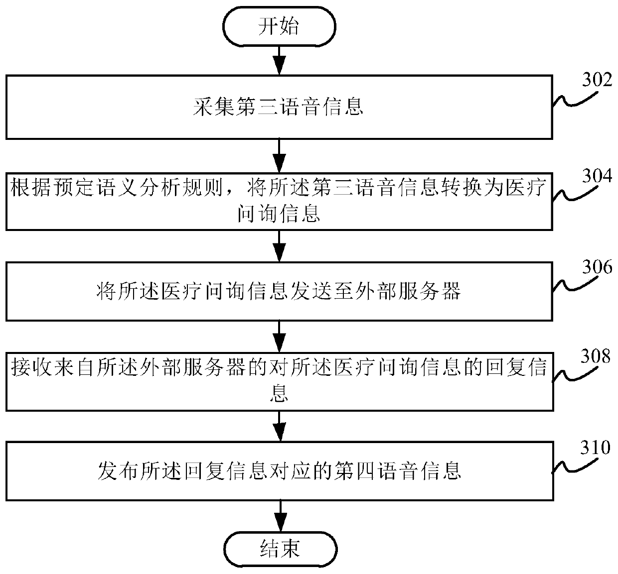 Information management method and device, Internet of Things terminal and computer-readable storage medium