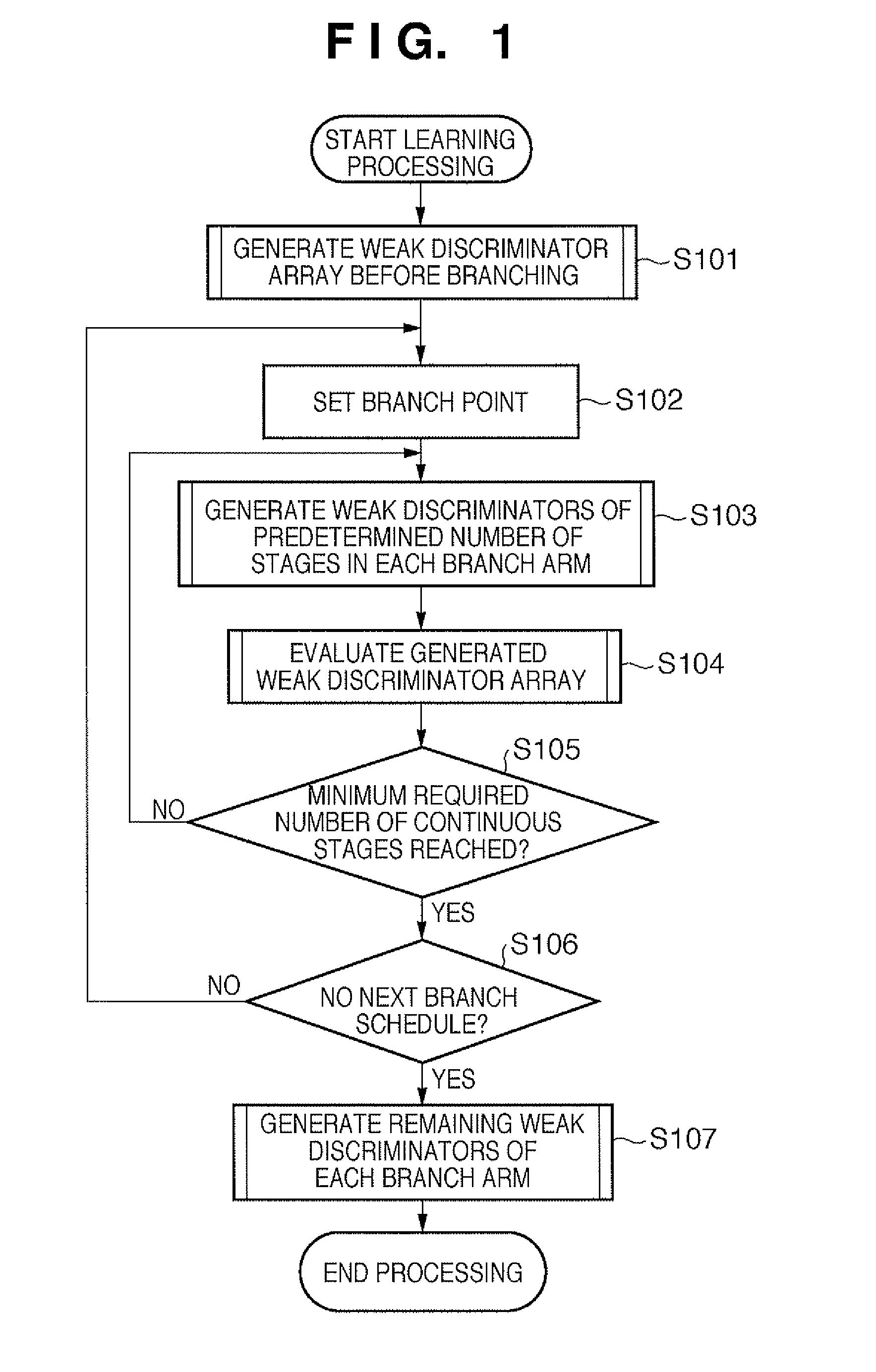 Pattern identification unit generation method, information processing apparatus, computer program, and storage medium