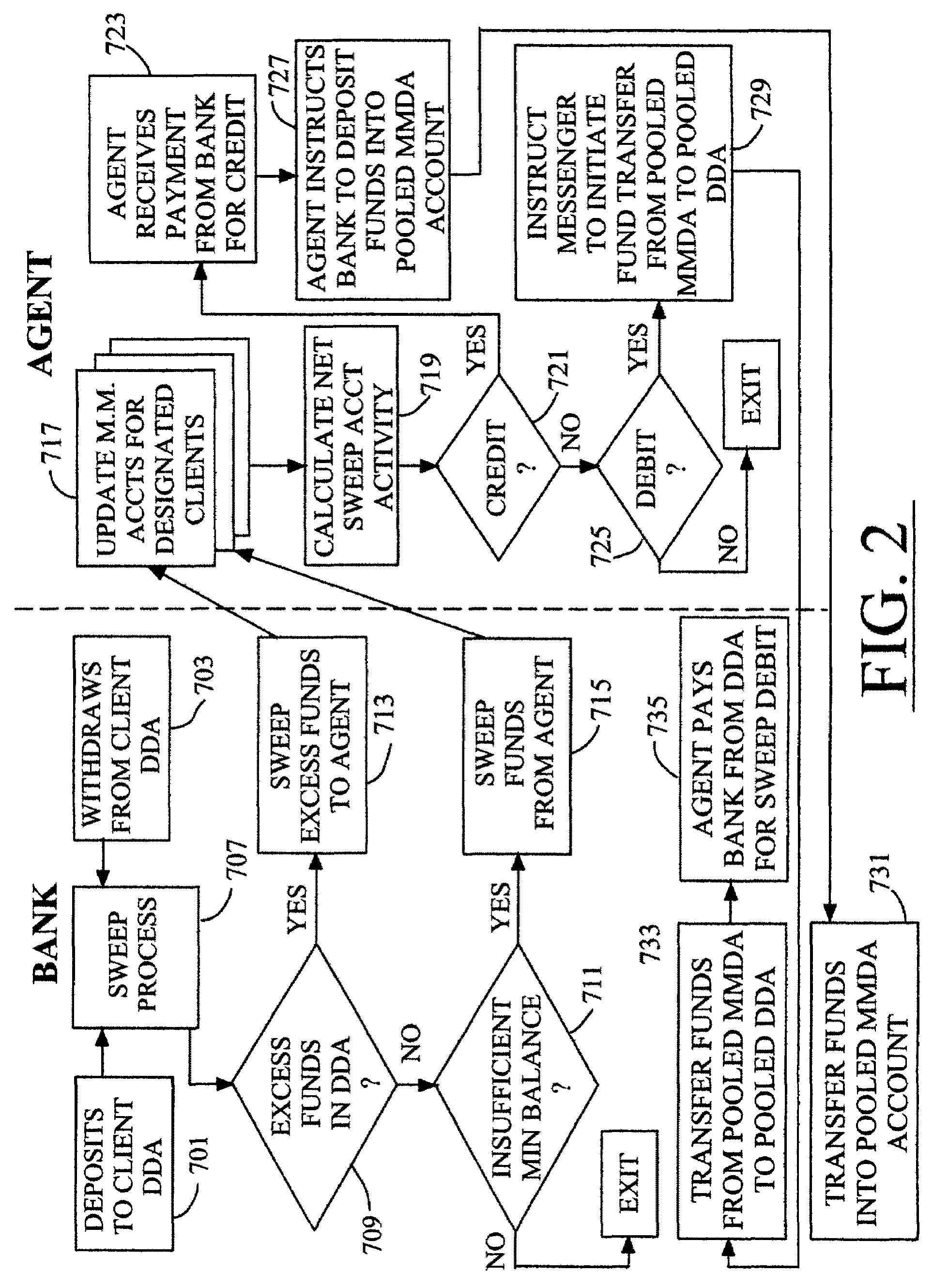 Systems and methods for administering return sweep accounts