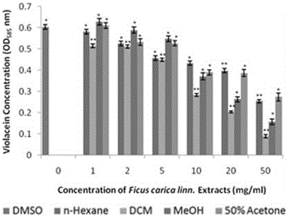 Fig leaf extract with bacterium colony induction quenching activity, and use thereof