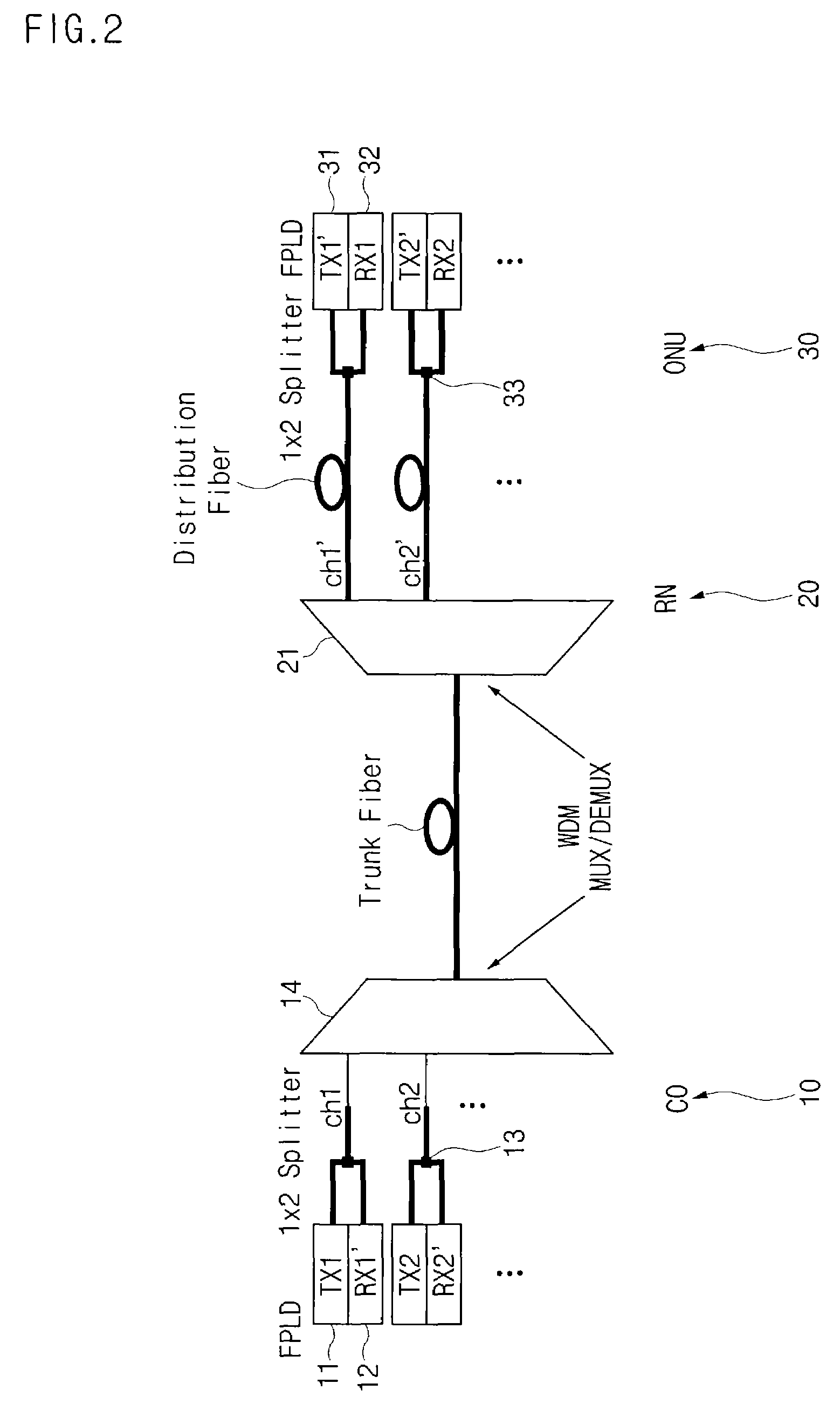 Wavelength division multiplexing passive optical network system