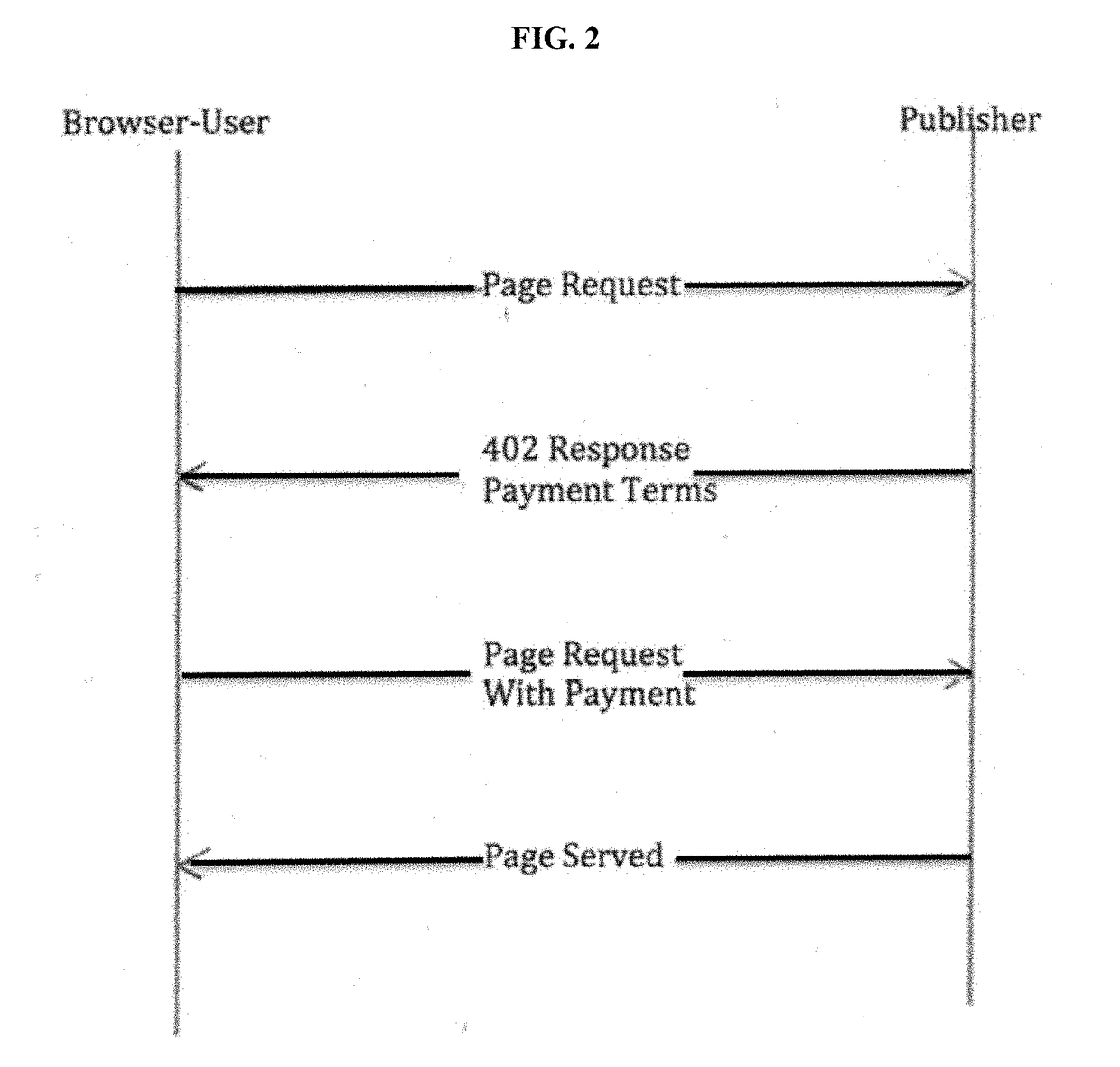 Systems, methods, and media for pay-per-access micropayment-based web browsing and server applications
