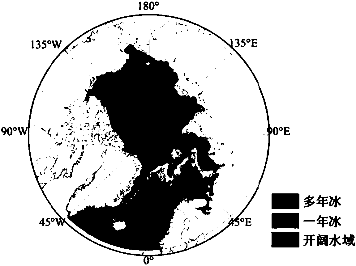Remote sensing classifying method for sea ice types