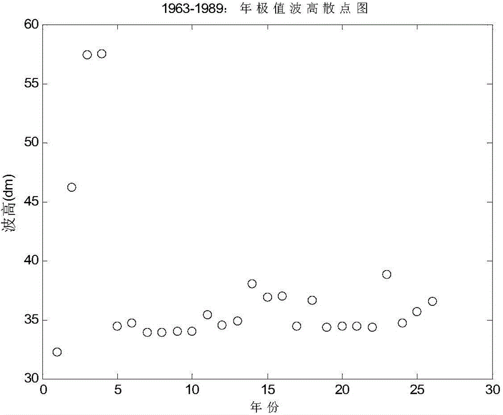 Method for calculating multiyear return period wave height of self-affine fractal on basis of Hurst rule