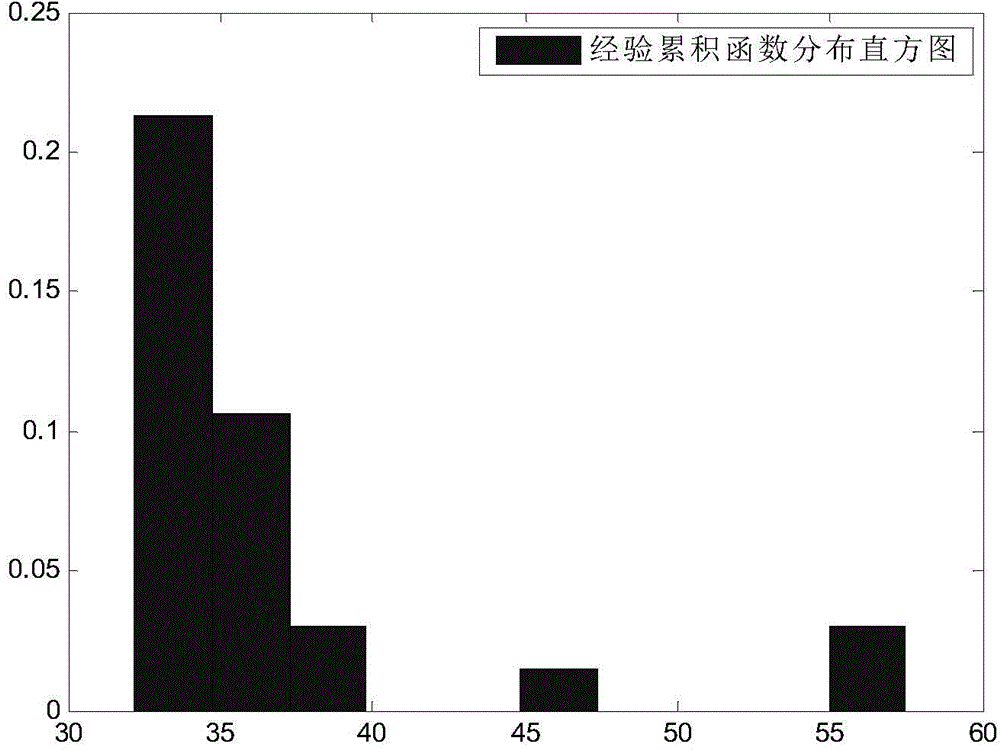 Method for calculating multiyear return period wave height of self-affine fractal on basis of Hurst rule