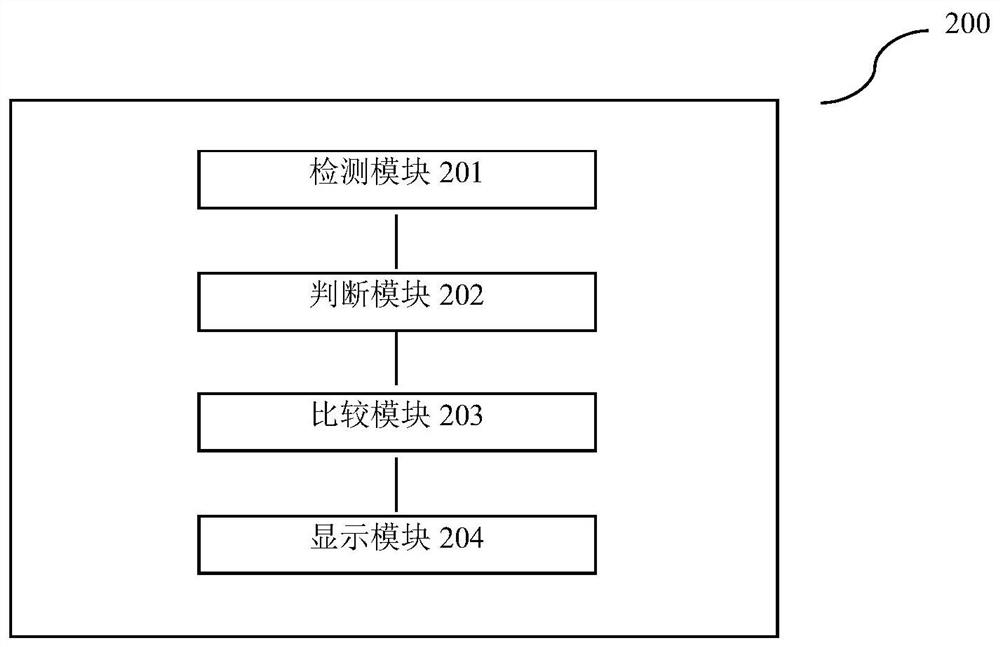 Message pushing method and device, equipment and readable medium