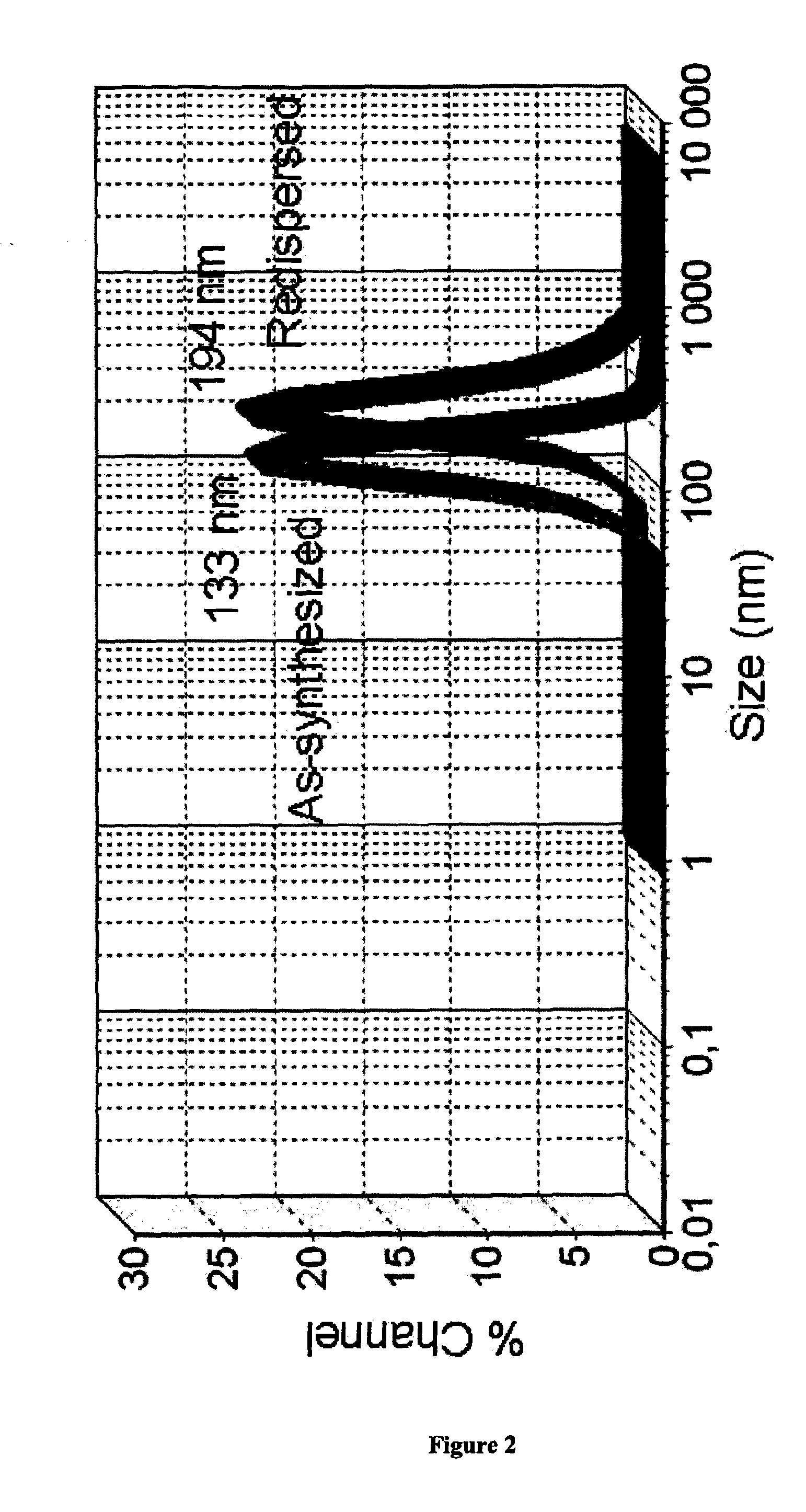 Nanostructured ezetimibe compositions, process for the preparation thereof and pharmaceutical compositions containing them